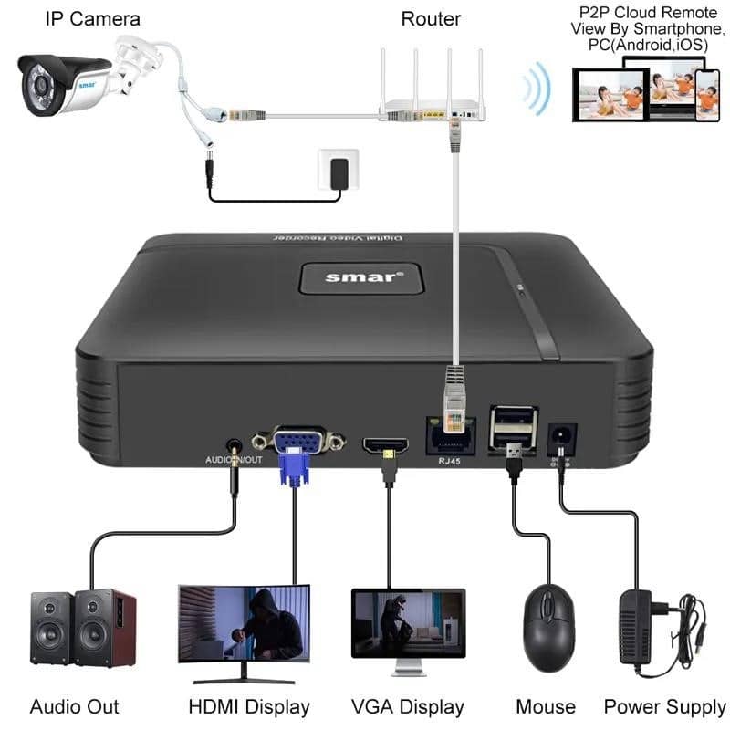 Smar dvr hot sale